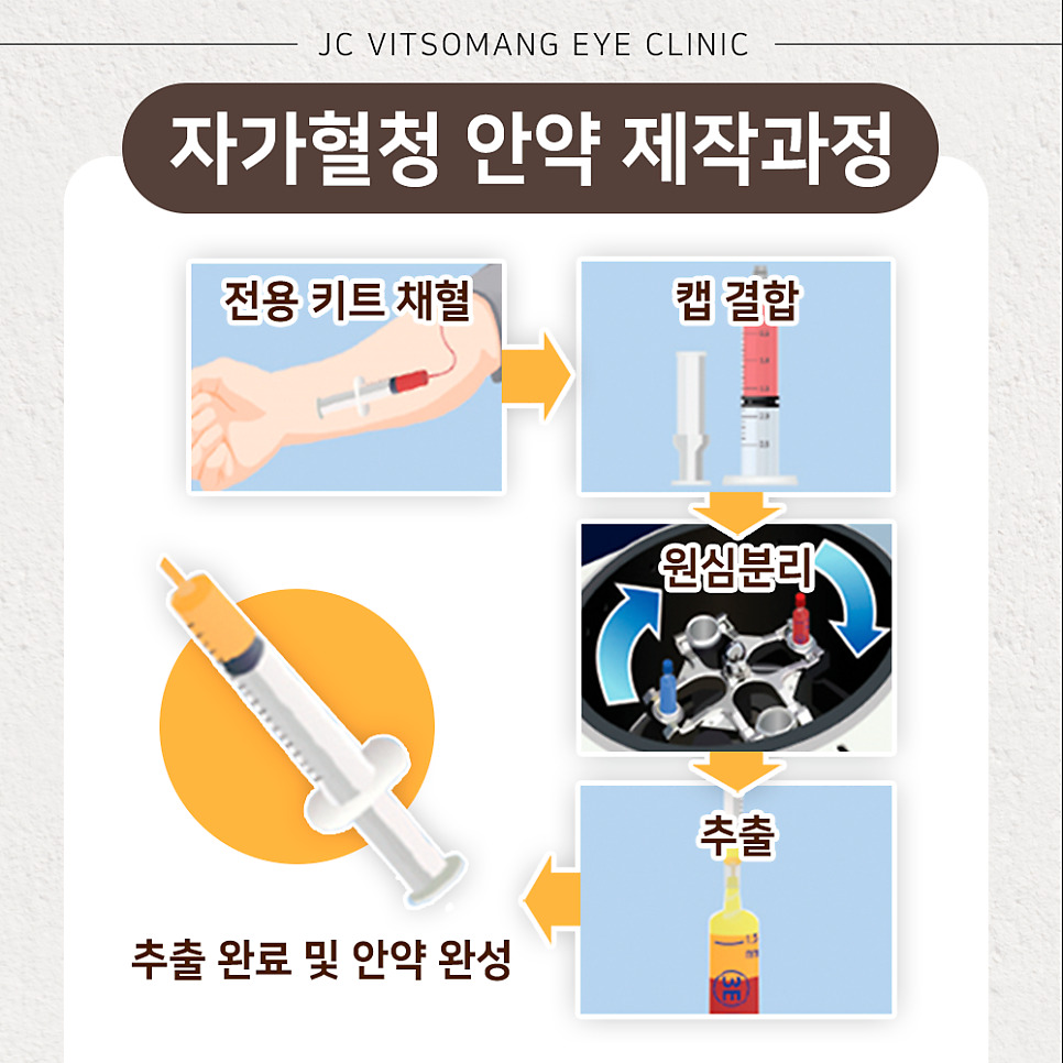 안약 제작과정