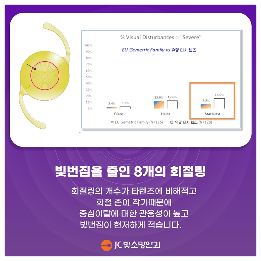 회절링8개