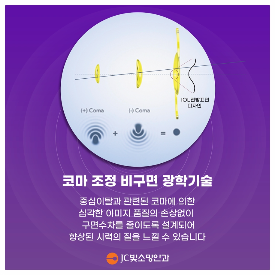 비구면광학