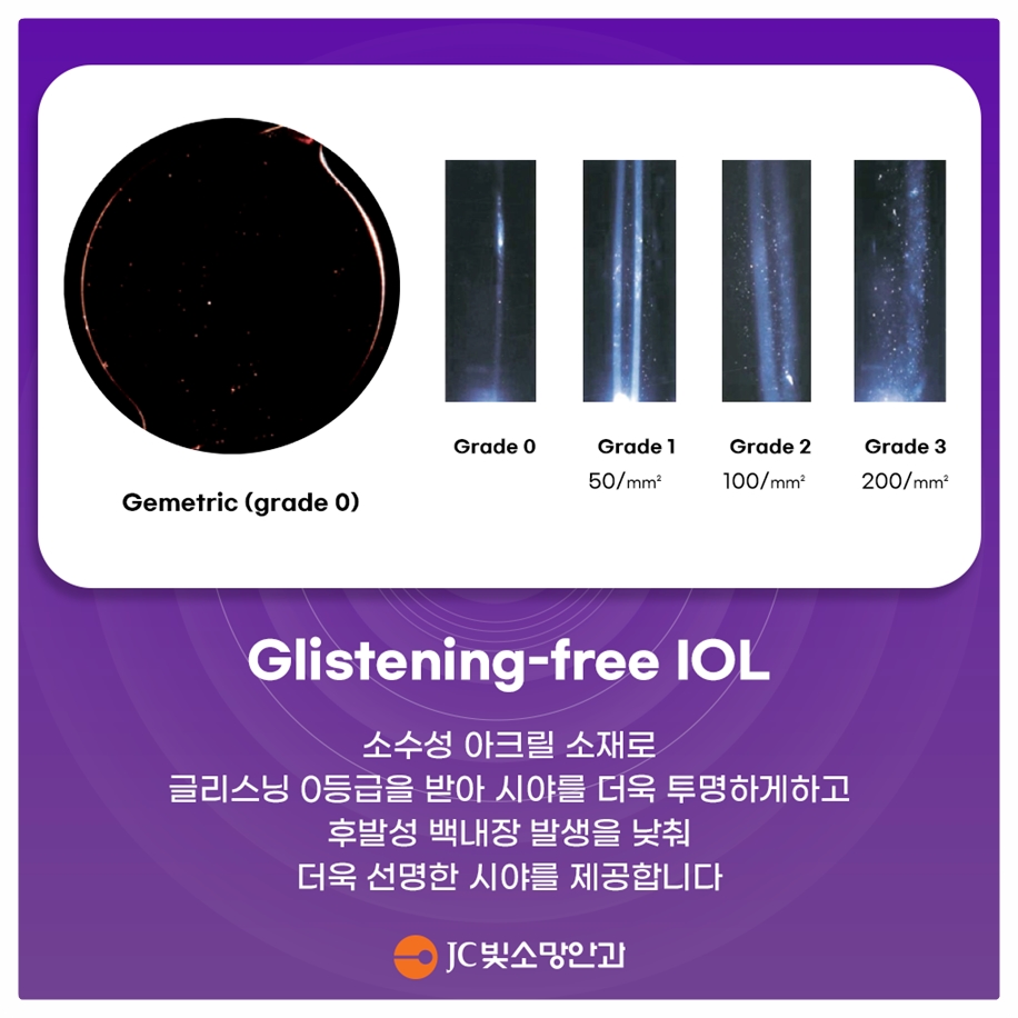 렌즈등급표