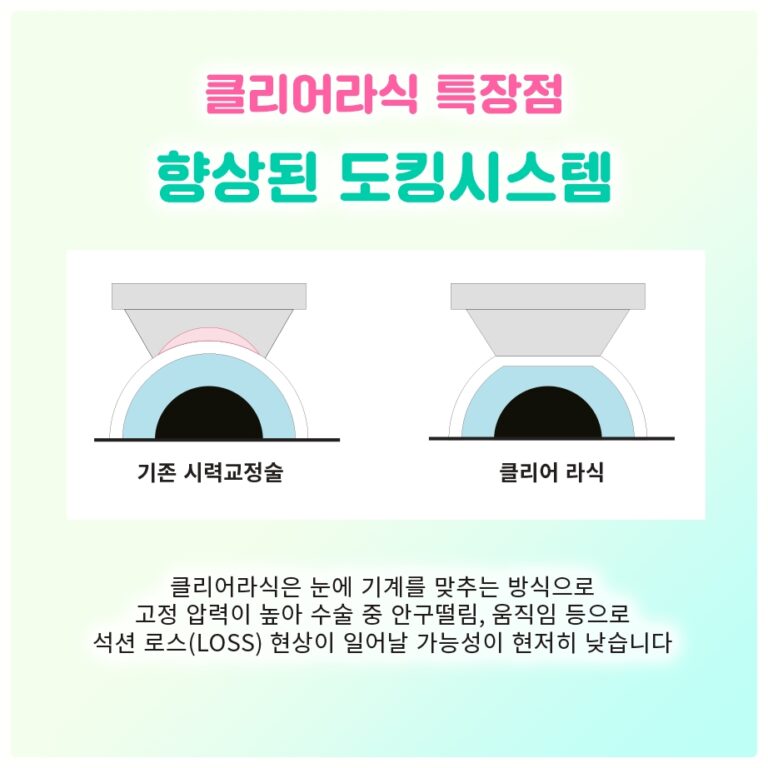 여의도 녹내장 시야검사, 결과지의 검은 영역은 무엇을 의미할까