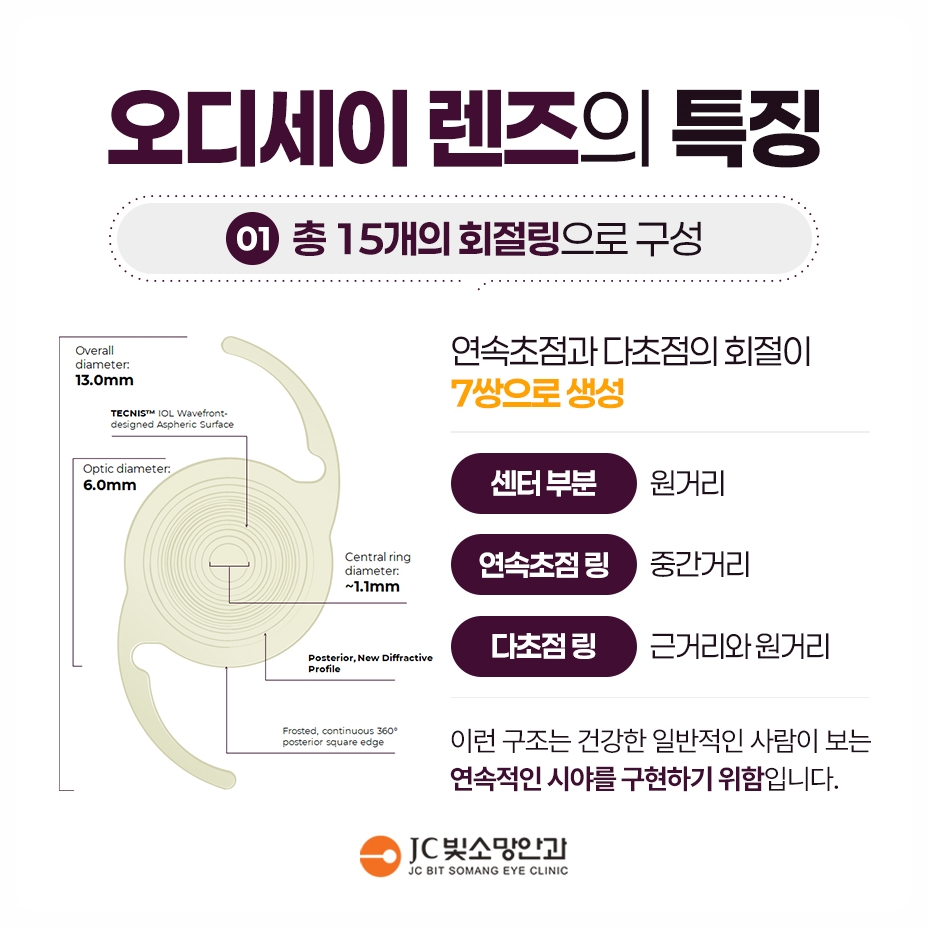루테인 먹으면 황반변성 예방될까, JC빛소망안과가 짚는 영양제 정보