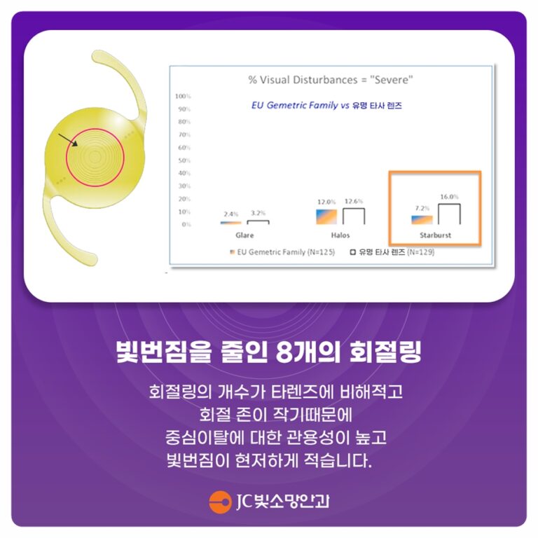 블루라이트 안경 대 20-20-20 습관, JC빛소망안과가 짚는 눈 피로