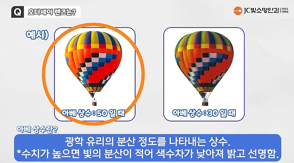 동공이 잘 안 커지거나 수정체가 흔들리는 까다로운 백내장수술, 다초점 렌즈도 될까