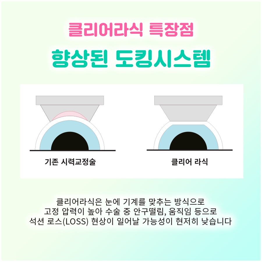 습성 황반변성 안내주사, 여의도망막 진료의 약제·간격 결정 기준
