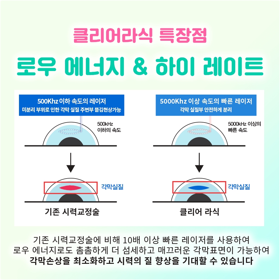 건성 대 습성 황반변성, 여의도망막이 다른 진행 속도와 관리