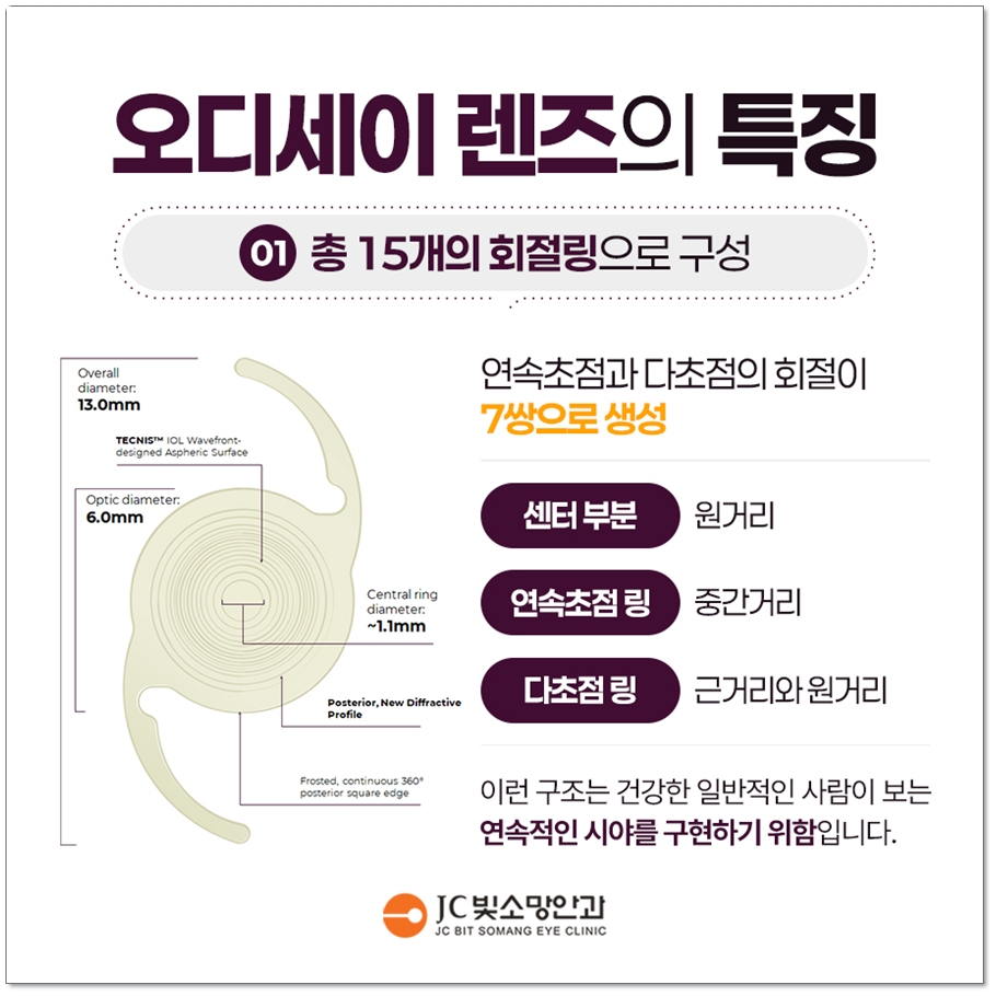 노안교정렌즈와 다초점 인공수정체, 노안백내장 두 방법의 차이