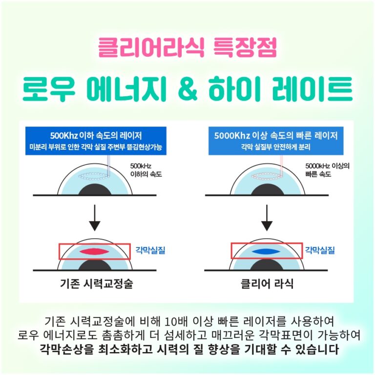 시야가 좁아져 옆 사람·물건에 부딪힌다면, 여의도 녹내장 검사를 늦추지 말 것
