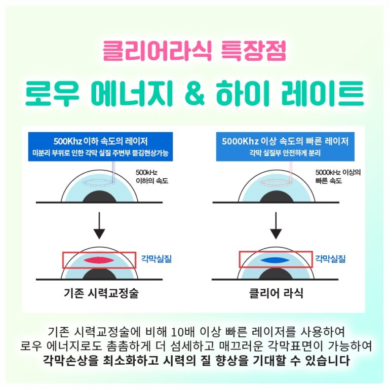 중심장액맥락망막병증, 여의도망막 진료가 보는 경과관찰과 치료 시점
