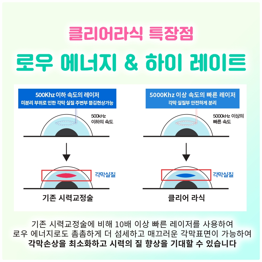 당뇨가 있다면 눈 속 혈관부터 — 여의도망막 당뇨망막병증 단계 이야기
