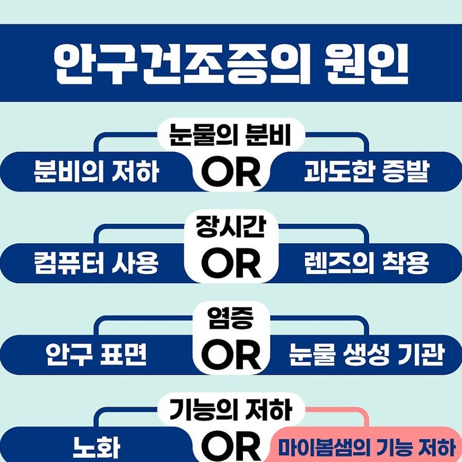 안구건조증, 눈물부족형과 빨리마름형은 왜 다르게 관리할까